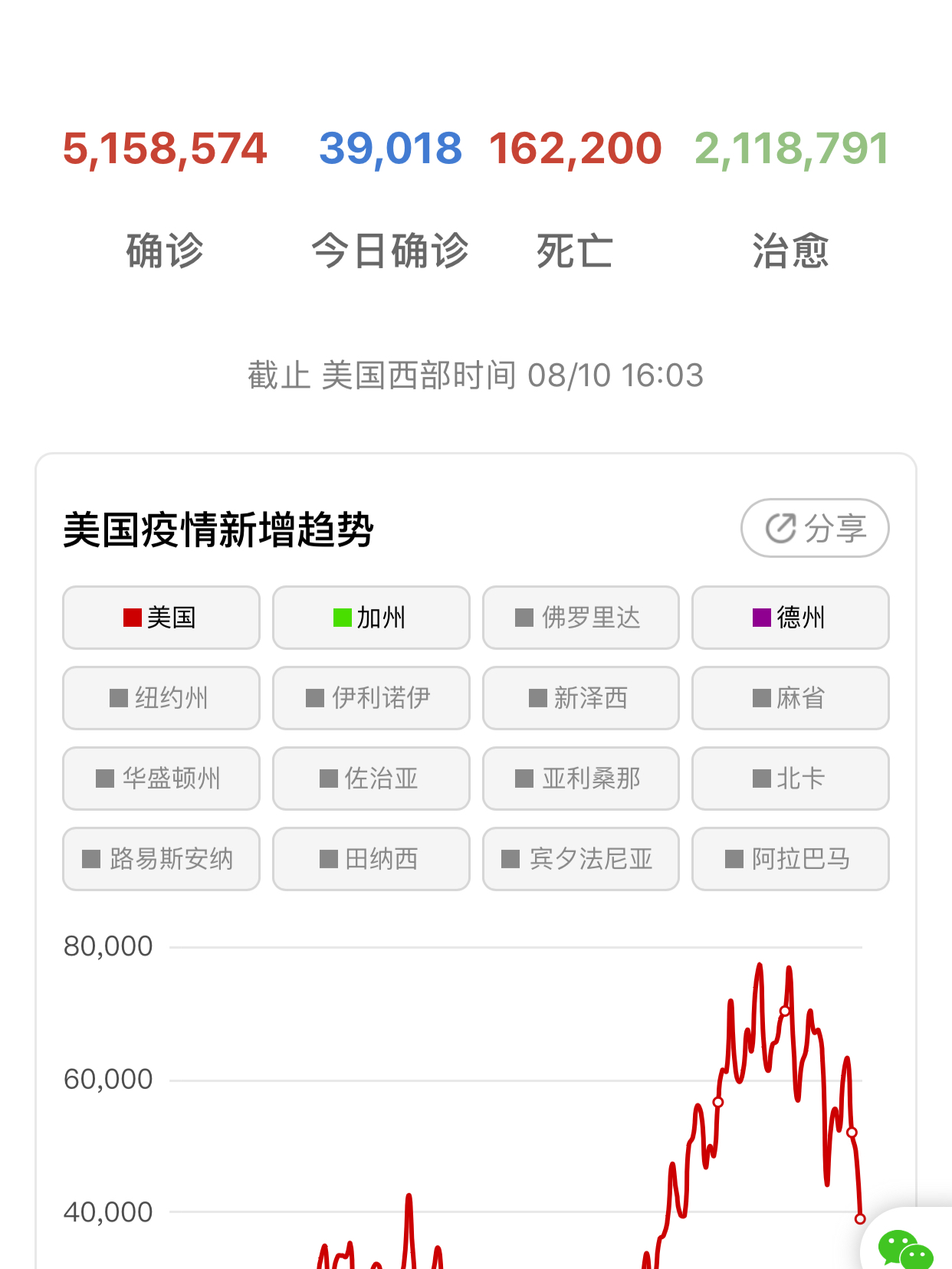美國(guó)新冠疫情最新動(dòng)態(tài)更新,最新疫情狀況分析
