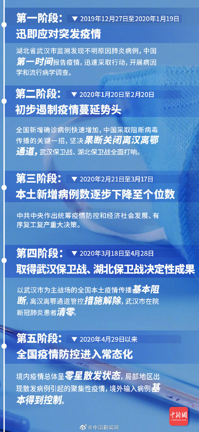 全球最新疫情動態,防控進展與案例分析報告