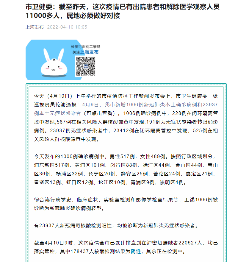 上海衛健委最新通報,守護城市健康,動態更新不停歇