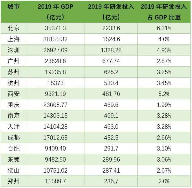 最新城市排名揭示中國城市發展的嶄新格局