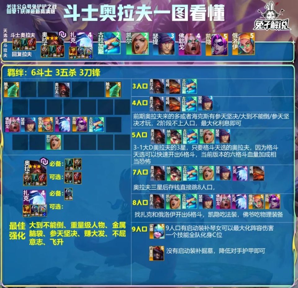 云頂之奕最新斗士陣容揭秘,變化、學(xué)習(xí)與自信的力量之戰(zhàn)