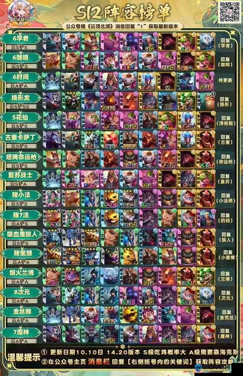 云頂之奕最新斗士陣容揭秘,變化、學習與自信的力量之戰