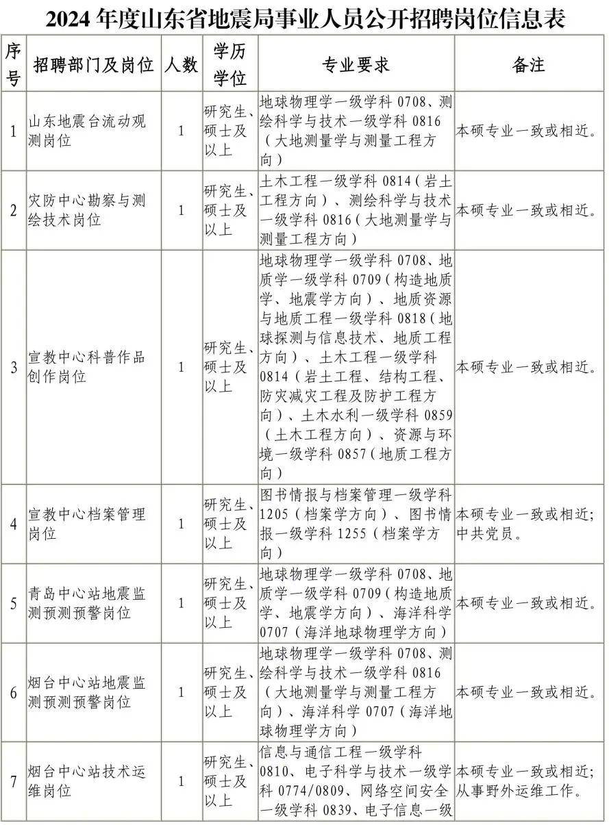 山東事業招聘最新動態，職業發展的理想選擇
