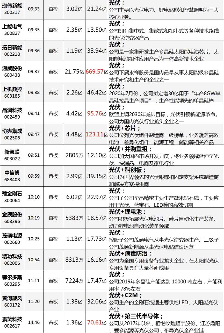 股票今日復盤最新分析與小巷特色小店探秘