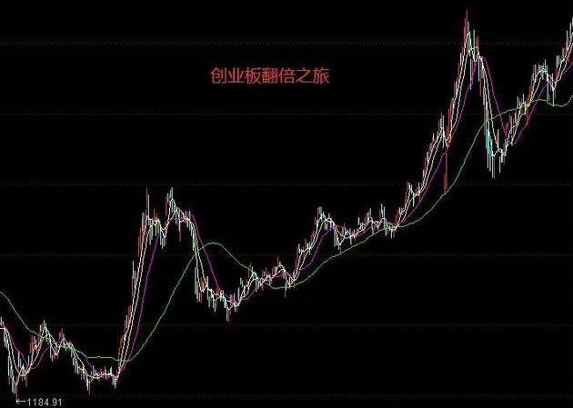 股票今日復盤最新分析與小巷特色小店探秘