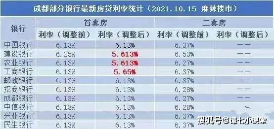成都銀行貸款利率最新詳解,小明的故事視角