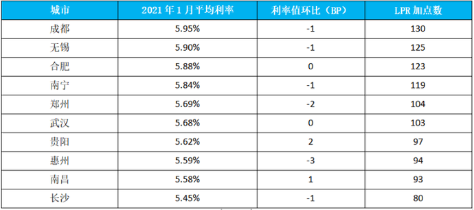 成都銀行貸款利率最新詳解,小明的故事視角