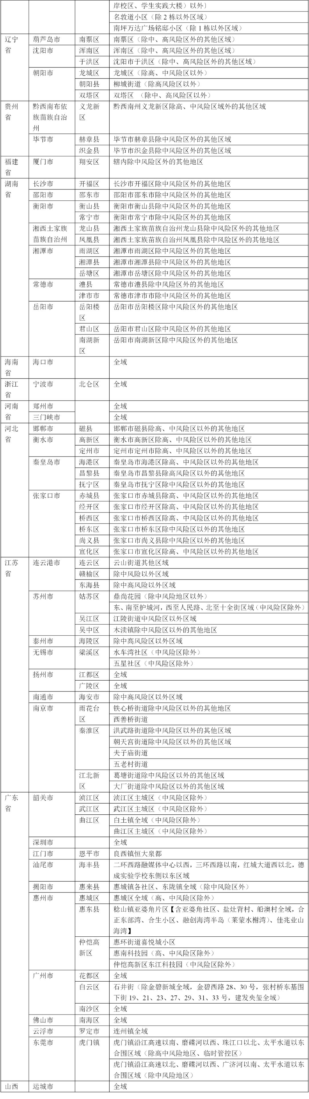 最新中高風(fēng)險(xiǎn)疫情背景、事件及影響概述