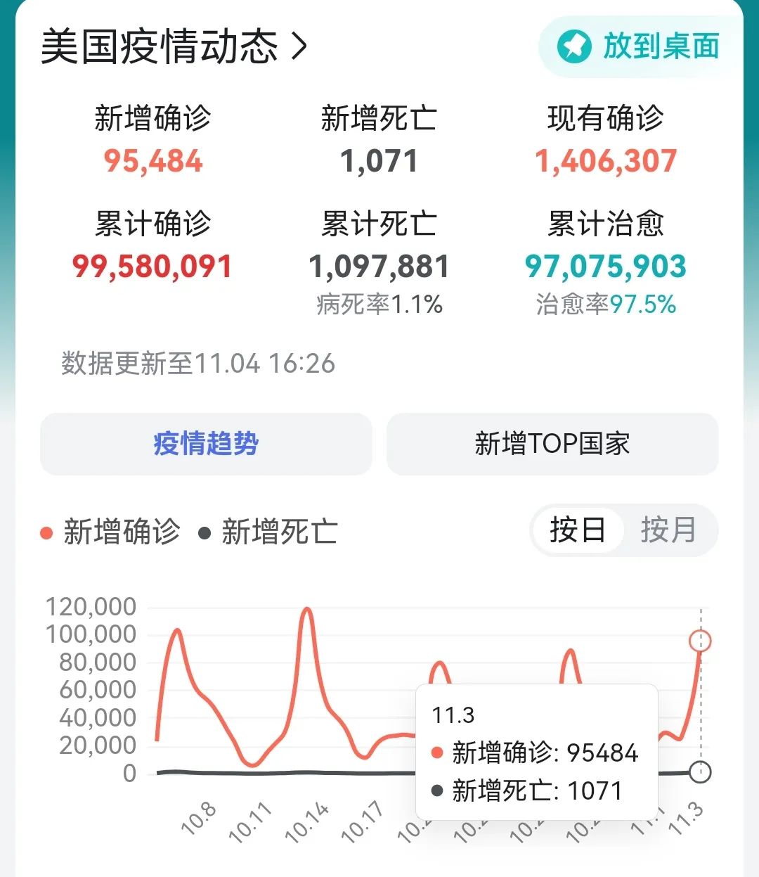 美國最新確診和死亡數據,步驟指南與實時更新