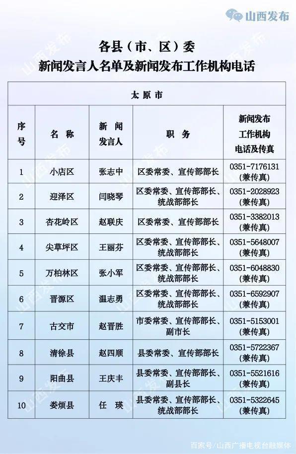 山西省委組織部最新公示,變化激發自信與動力,激勵前行