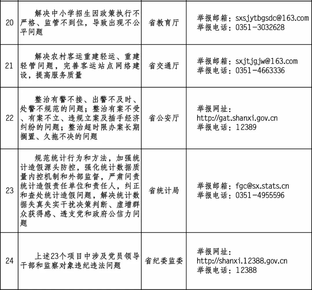 山西省委組織部最新公示,變化激發自信與動力,激勵前行