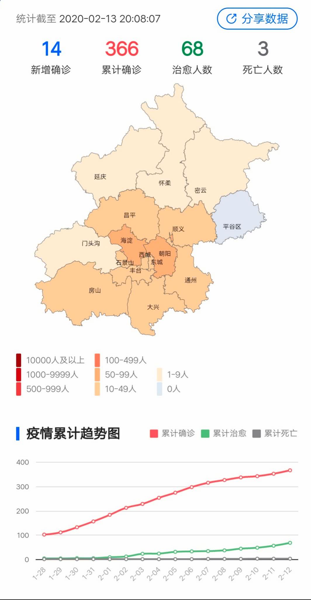 北京疫情最新動態,科學應對與防護詳解