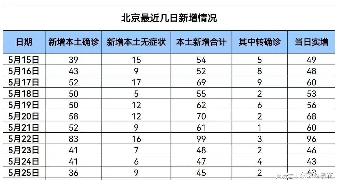 北京疫情最新動態,科學應對與防護詳解