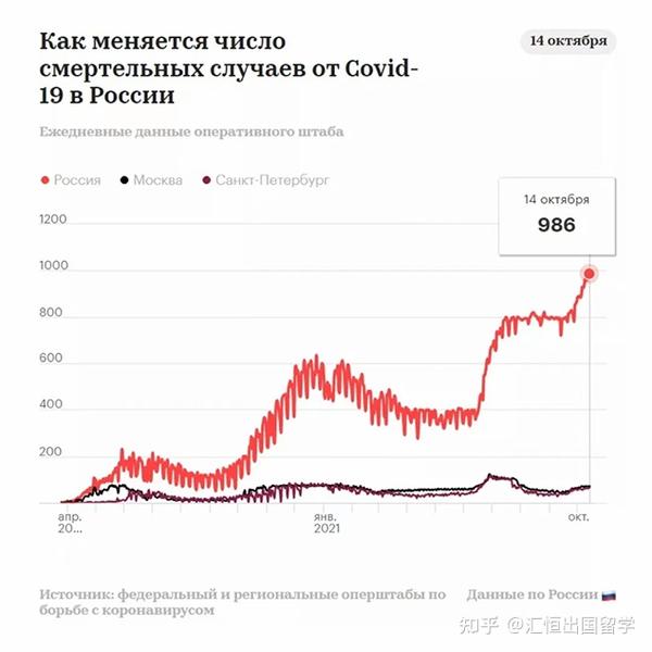 俄羅斯今日疫情最新確診數(shù)據(jù)更新