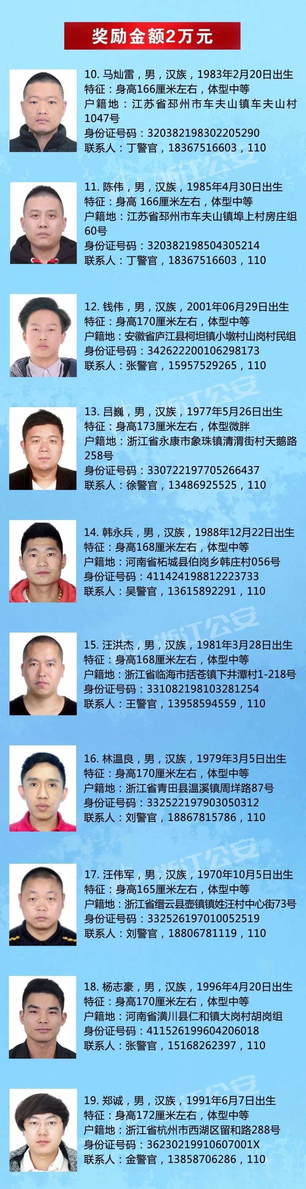 最新在逃人員最高獎勵的利弊分析與個人觀點探討