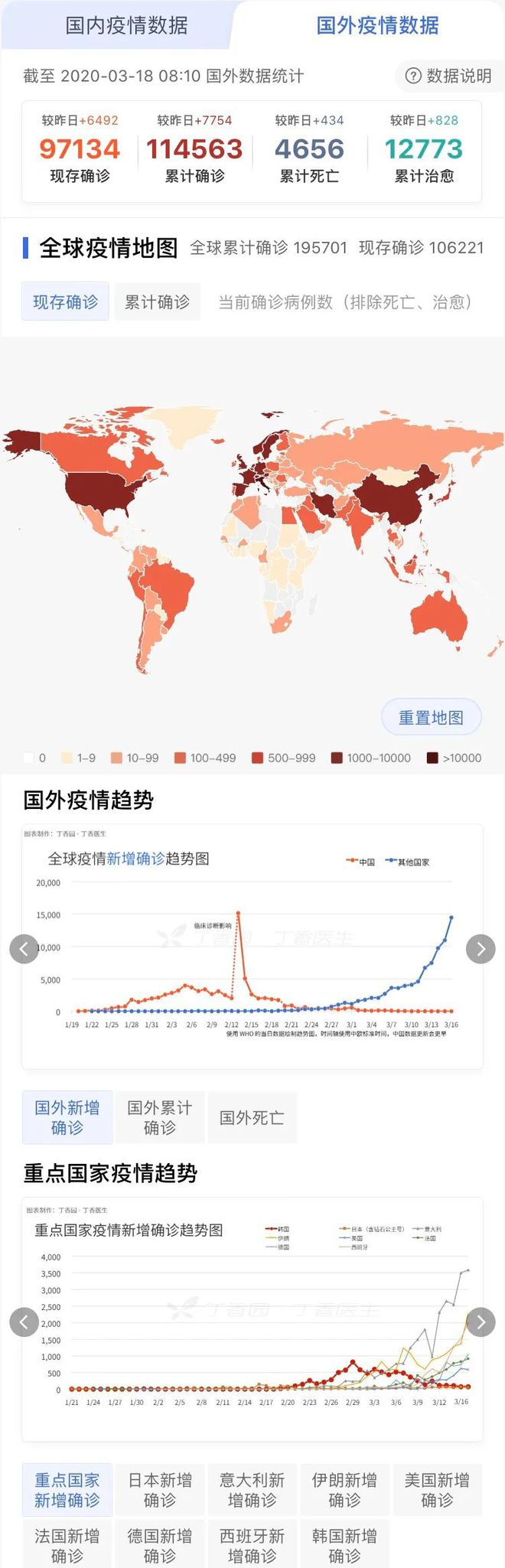 全球最新疫情動(dòng)態(tài)及官方消息更新