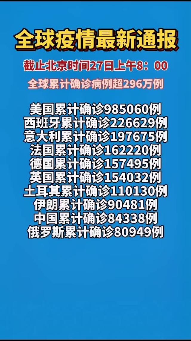全球最新疫情動(dòng)態(tài)及官方消息更新