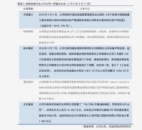 科技引領未來,液化氣智能新體驗及今日最新報價