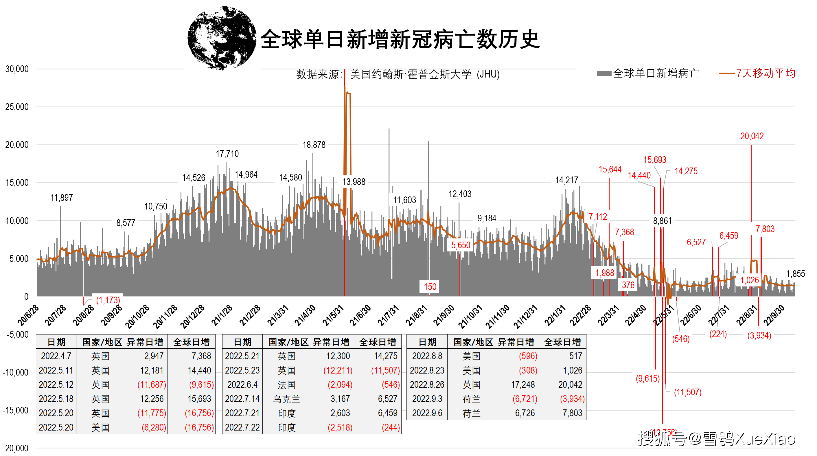 韓國疫情全球最新動態及分析