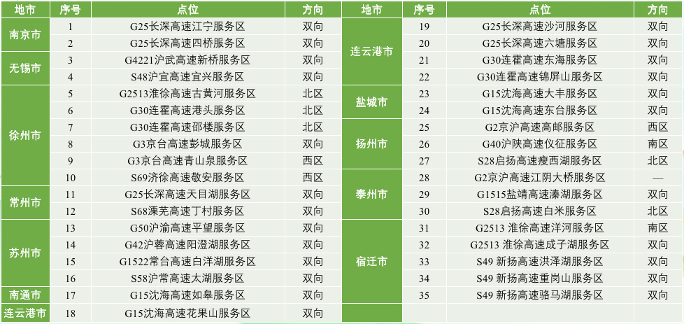 江蘇高速服務區使用指南,從初學者到進階用戶的全面指南