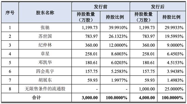 創(chuàng)業(yè)板最新上市計劃展望與前景分析