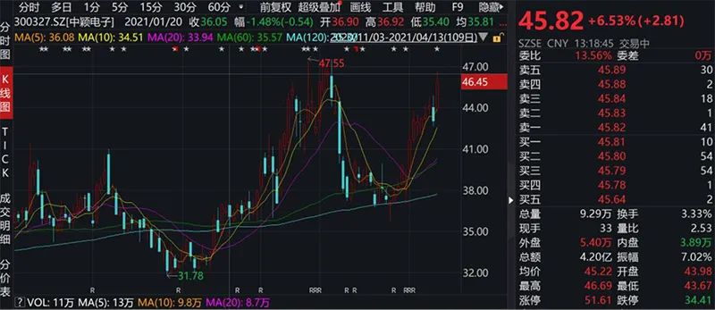 基金最新買入股票詳解，步驟指南與操作建議