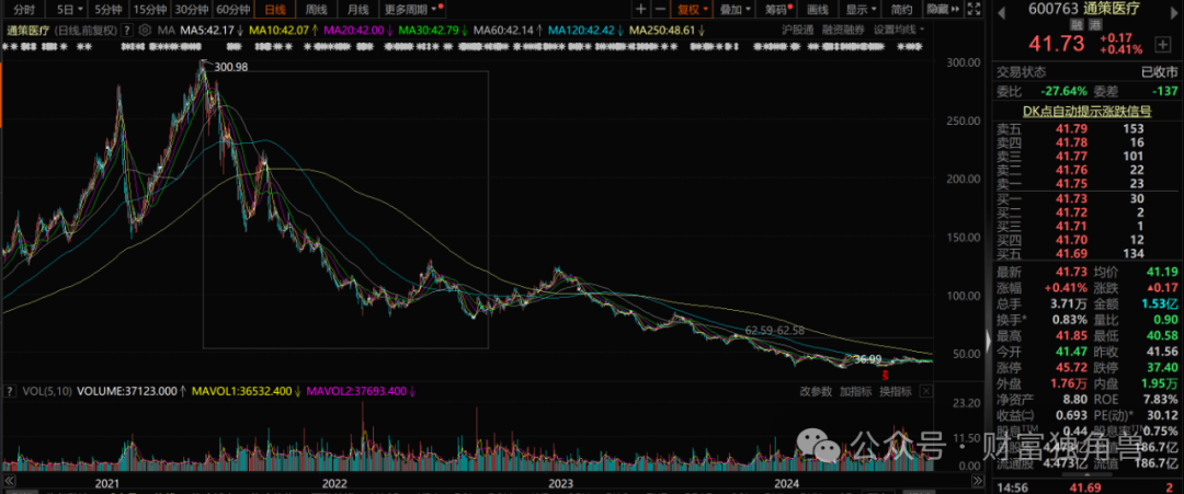 基金最新買(mǎi)入股票詳解,步驟指南與操作建議
