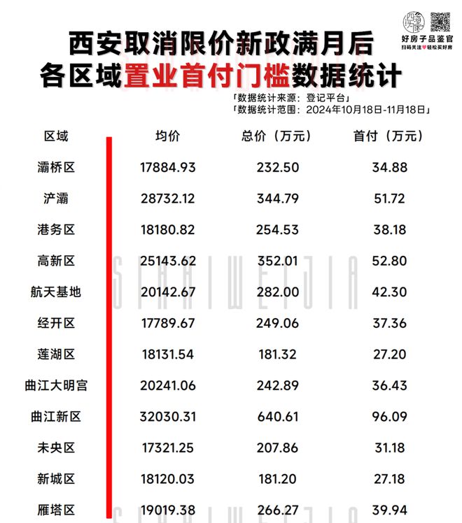 西安樓市調控下的獨特小巷風情與美食探索揭秘