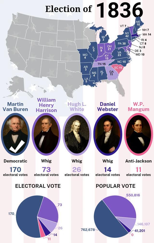 美大選最新投票結果，歷史性的選擇之戰