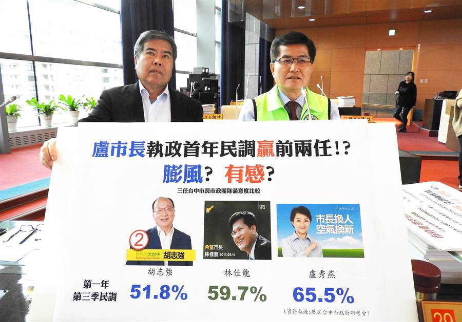 臺中市最新民調揭示,城市之聲與溫馨日常的民意動向