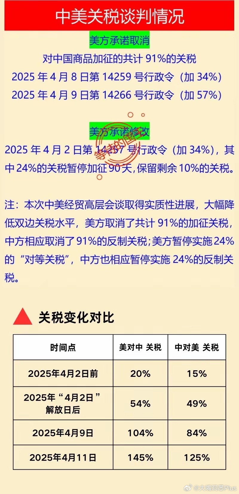 中美貿易談判最新結果詳解，如何跟進與理解貿易動態進展