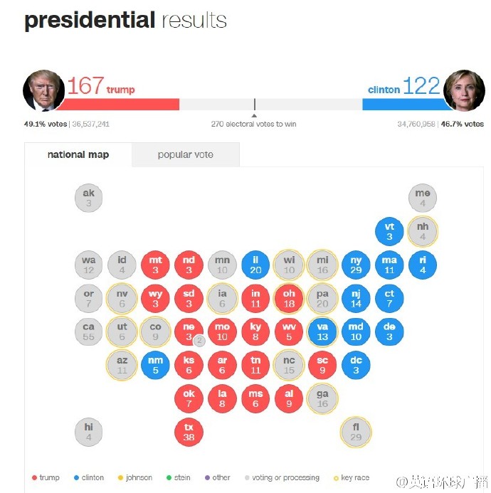 民意背后的深度解析,特朗普270票數最新動態
