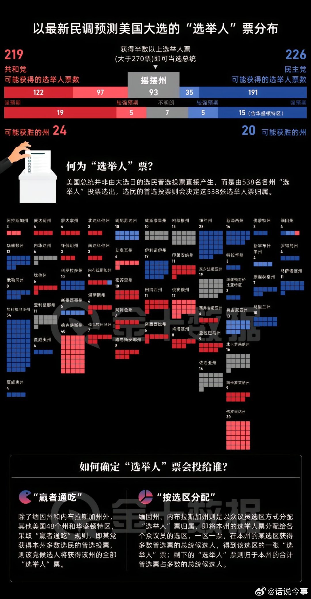 民意背后的深度解析,特朗普270票數(shù)最新動態(tài)
