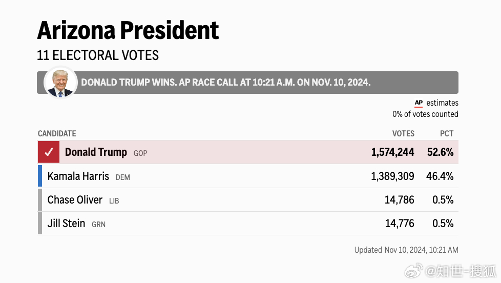 民意背后的深度解析,特朗普270票數(shù)最新動態(tài)