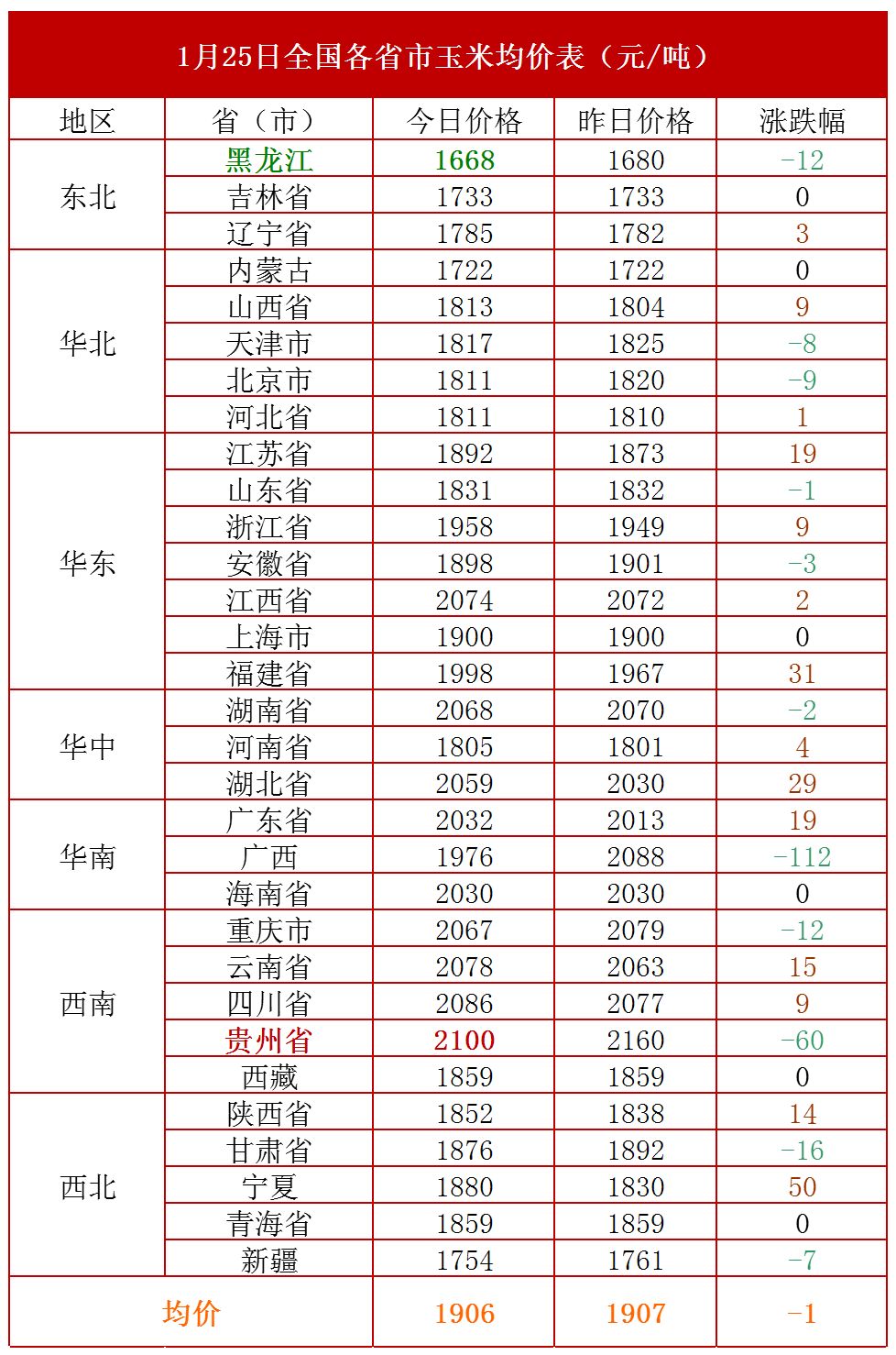 今日小豬價格走勢分析,最新價格與市場多元觀點解析