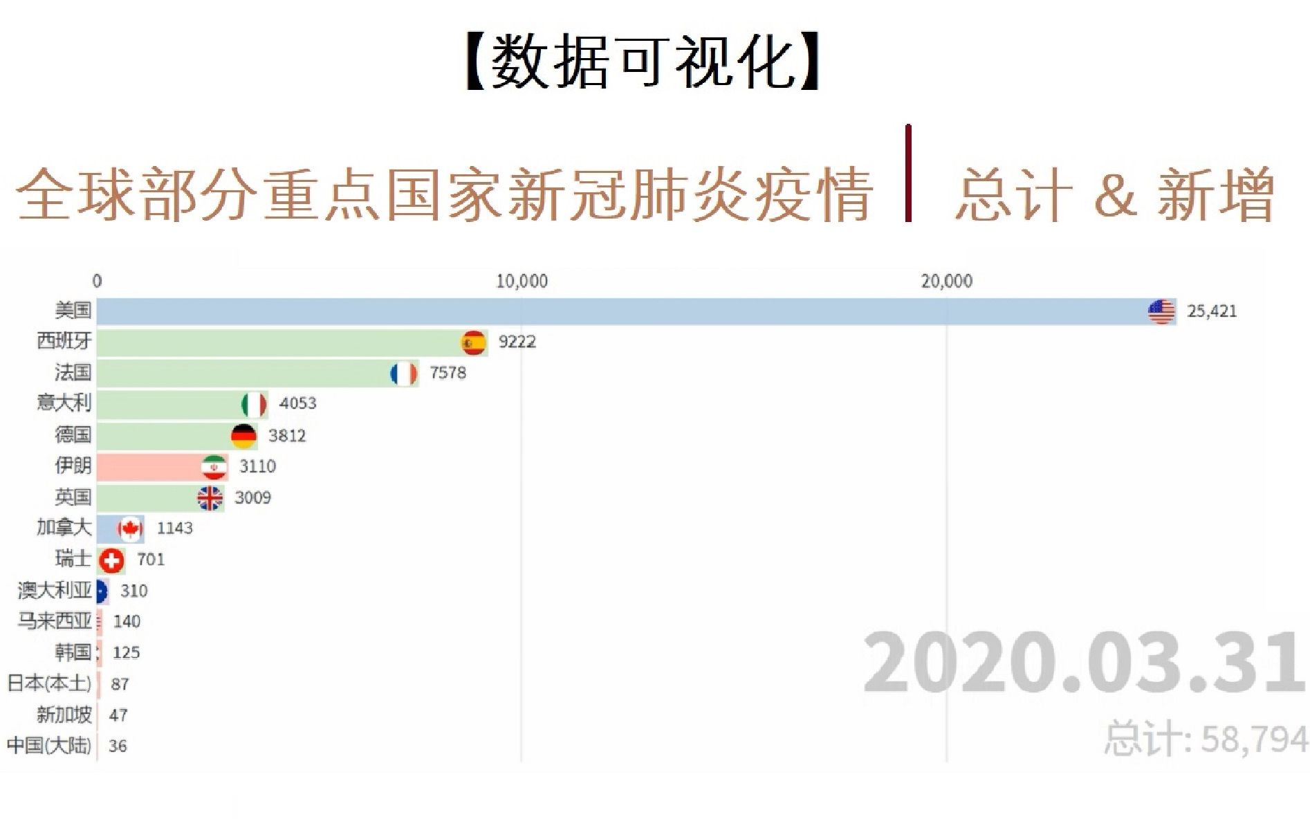全球新冠肺炎最新數(shù)據(jù)病毒動態(tài)分析與疫情趨勢展望
