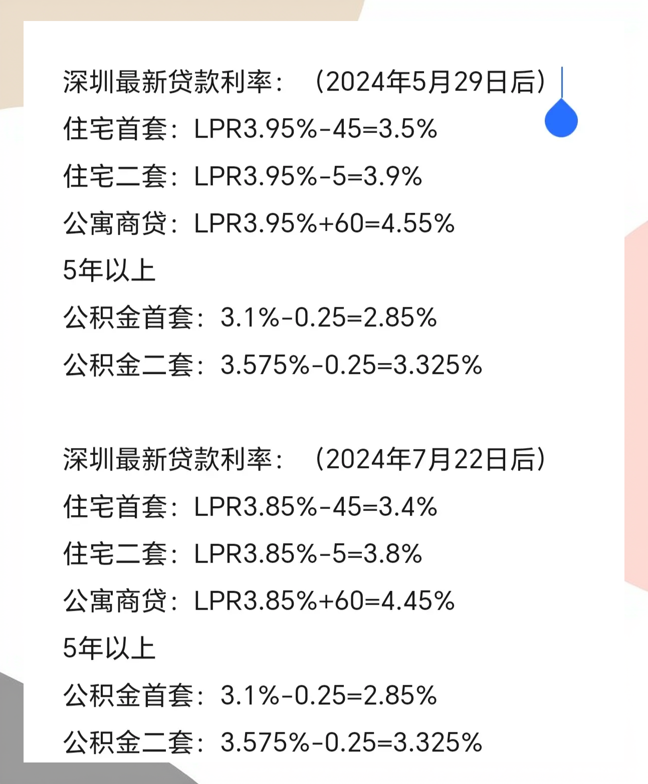 銀行最新貸款利率LPR與小巷特色小店的獨(dú)特魅力探索