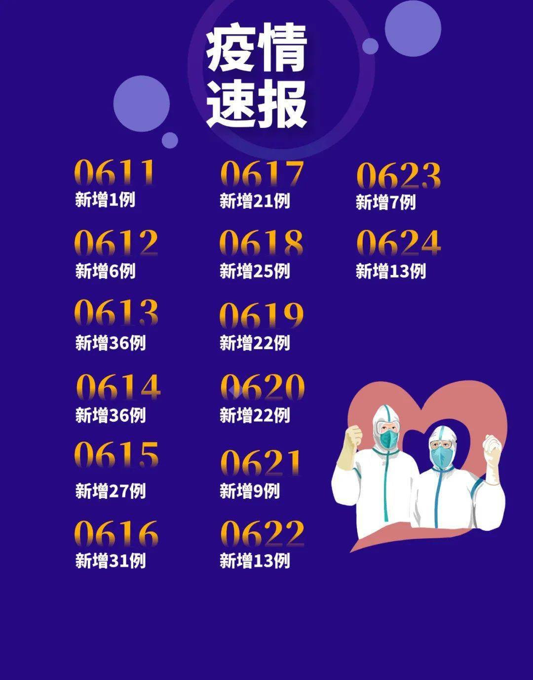 科技助力疫情防控,今日疫情最新動態與智能守護健康策略