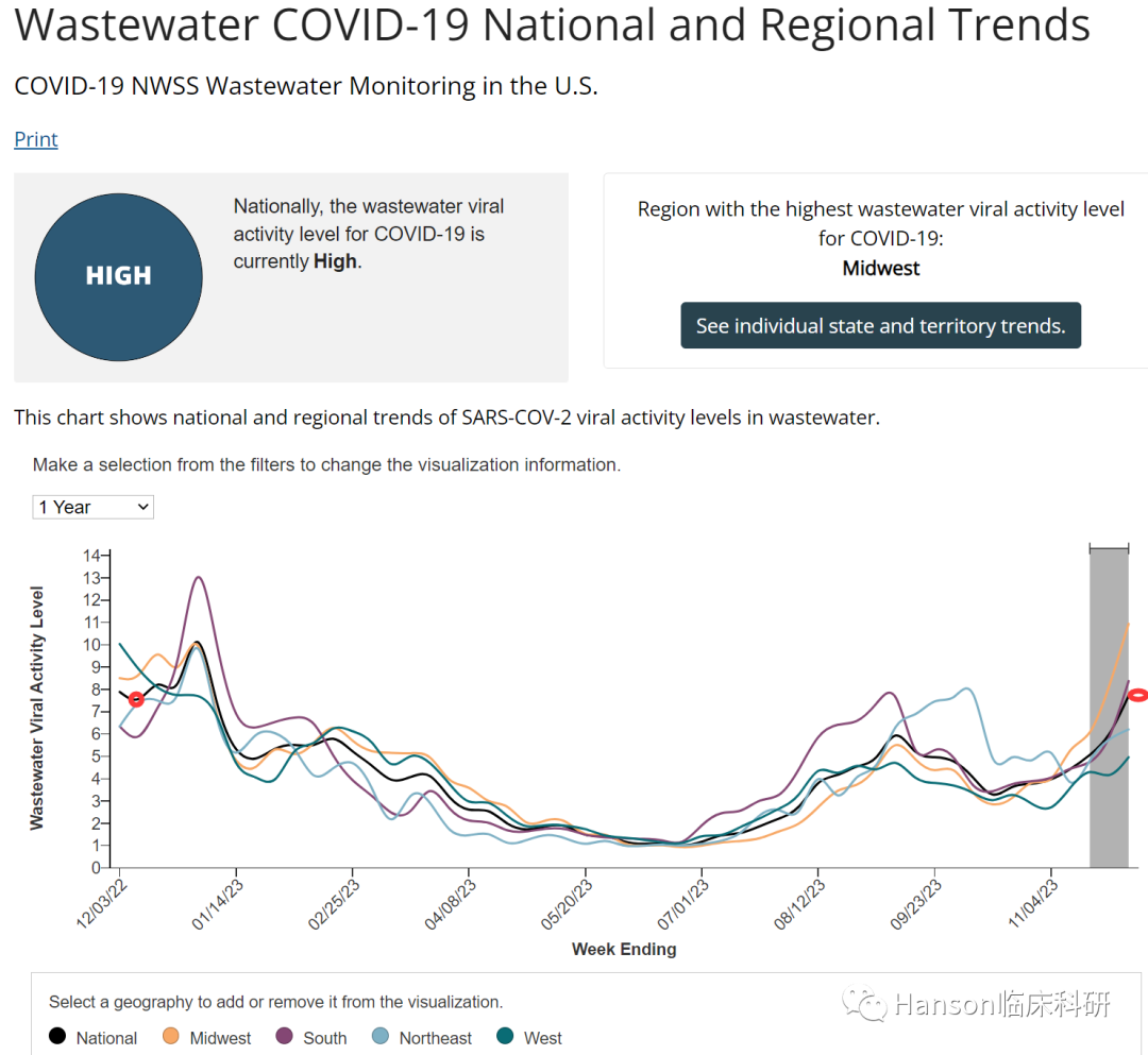 美國星冠肺炎最新預(yù)測,科技前沿的智能守護(hù)者揭示趨勢