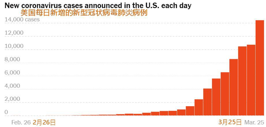 美國星冠肺炎最新預測,科技前沿的智能守護者揭示趨勢