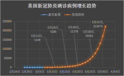 美國星冠肺炎最新預測,科技前沿的智能守護者揭示趨勢
