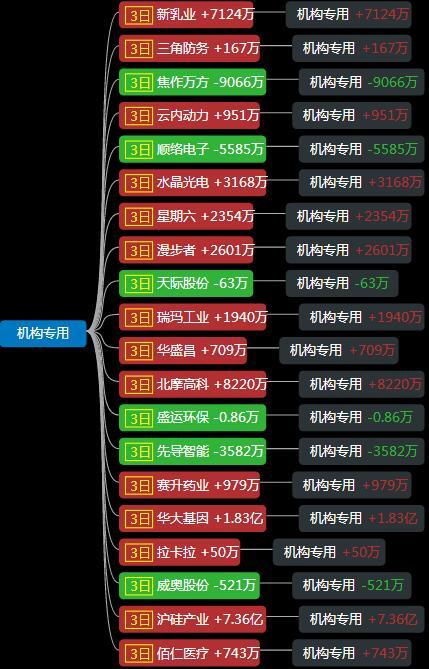 省廣集團最新動態,如何獲取并了解最新信息