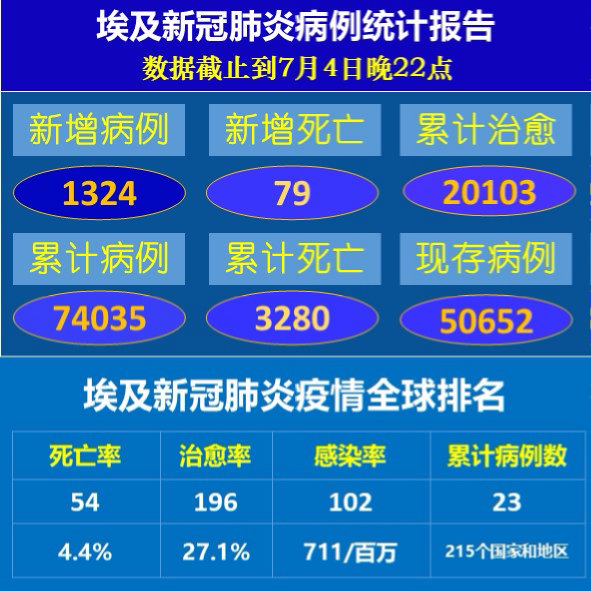 全球新冠疫情最新數據及分析,新冠廢炎影響及其現狀分析