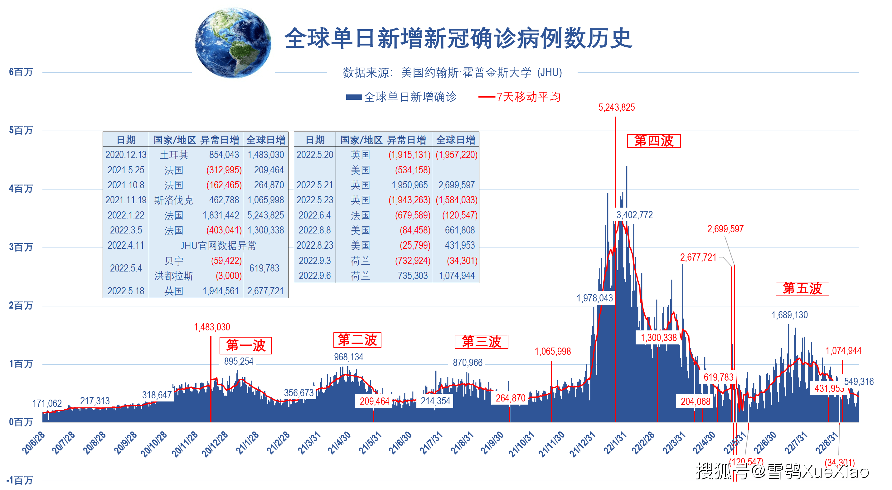 全球新冠疫情最新數據及分析,新冠廢炎影響及其現狀分析