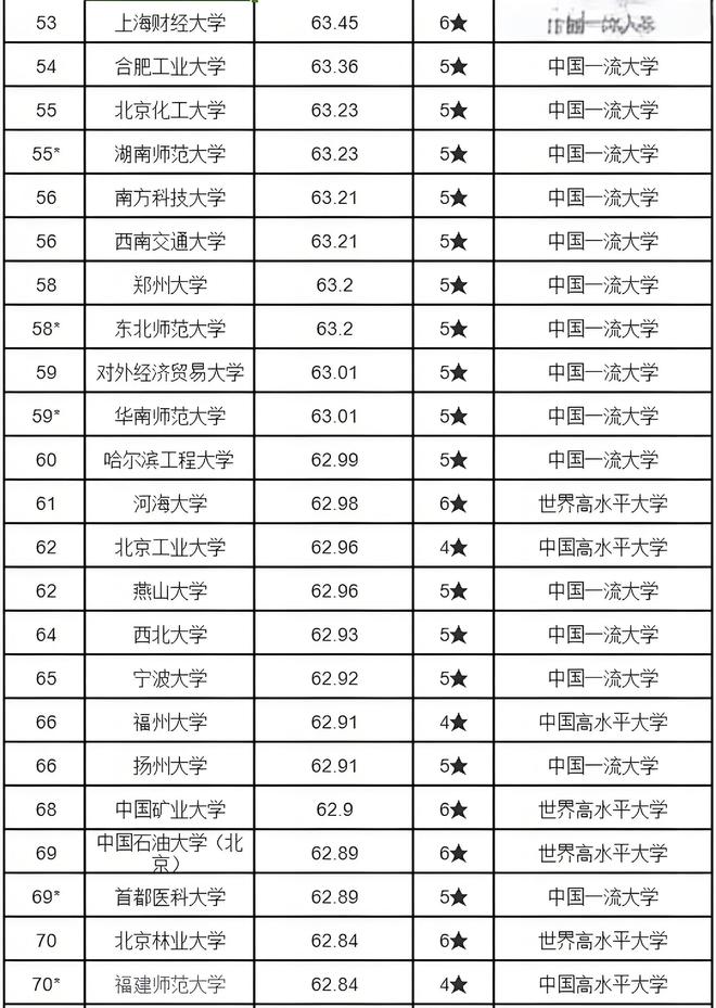 中國最新大學排名榜單,洞悉高等教育發展格局的洞察