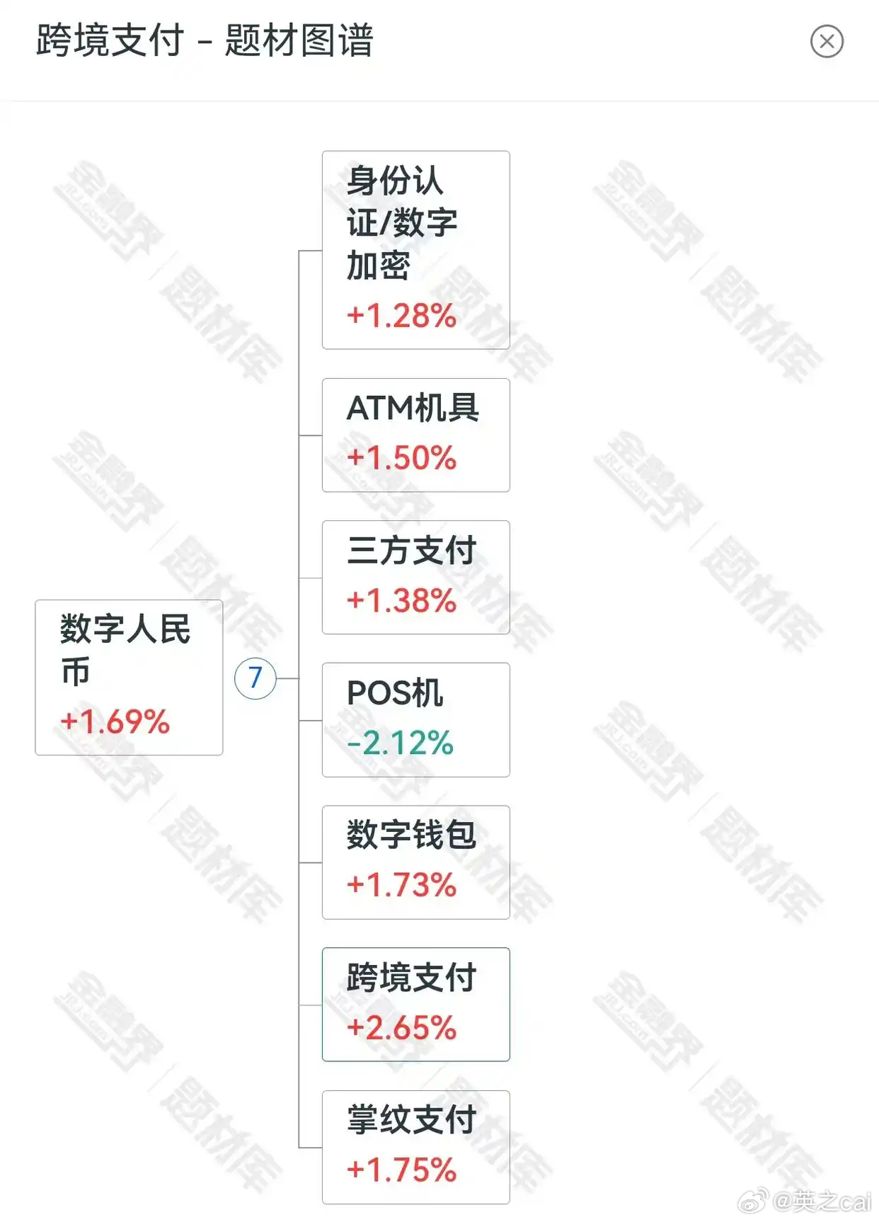 時代金融里程碑，最新人民幣付款發(fā)展