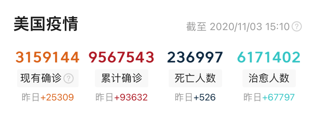 美國最新疫情死亡人數及其背后的溫馨故事