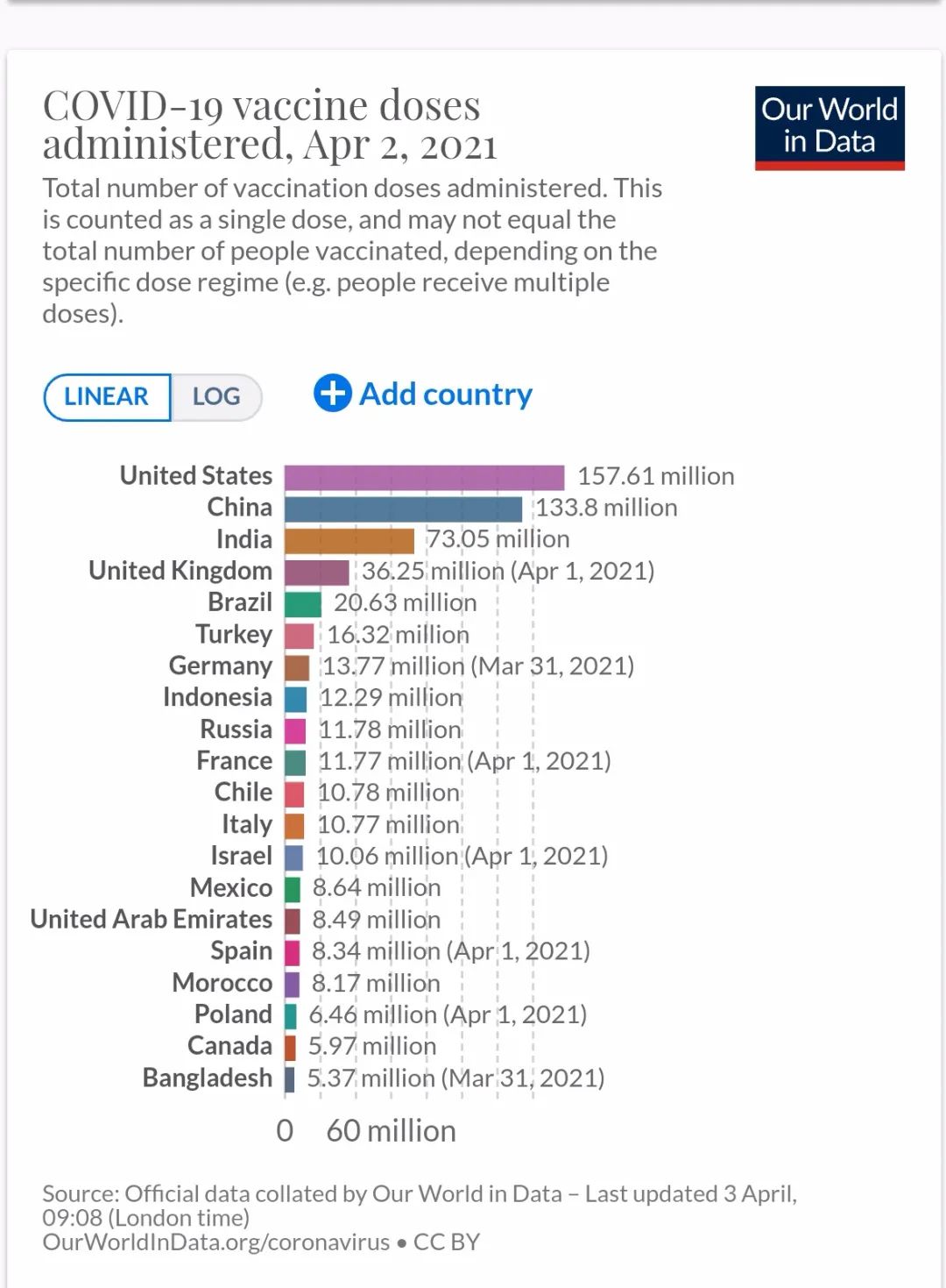 新冠疫苗全球最新數(shù)據(jù)及其背后的溫馨小故事
