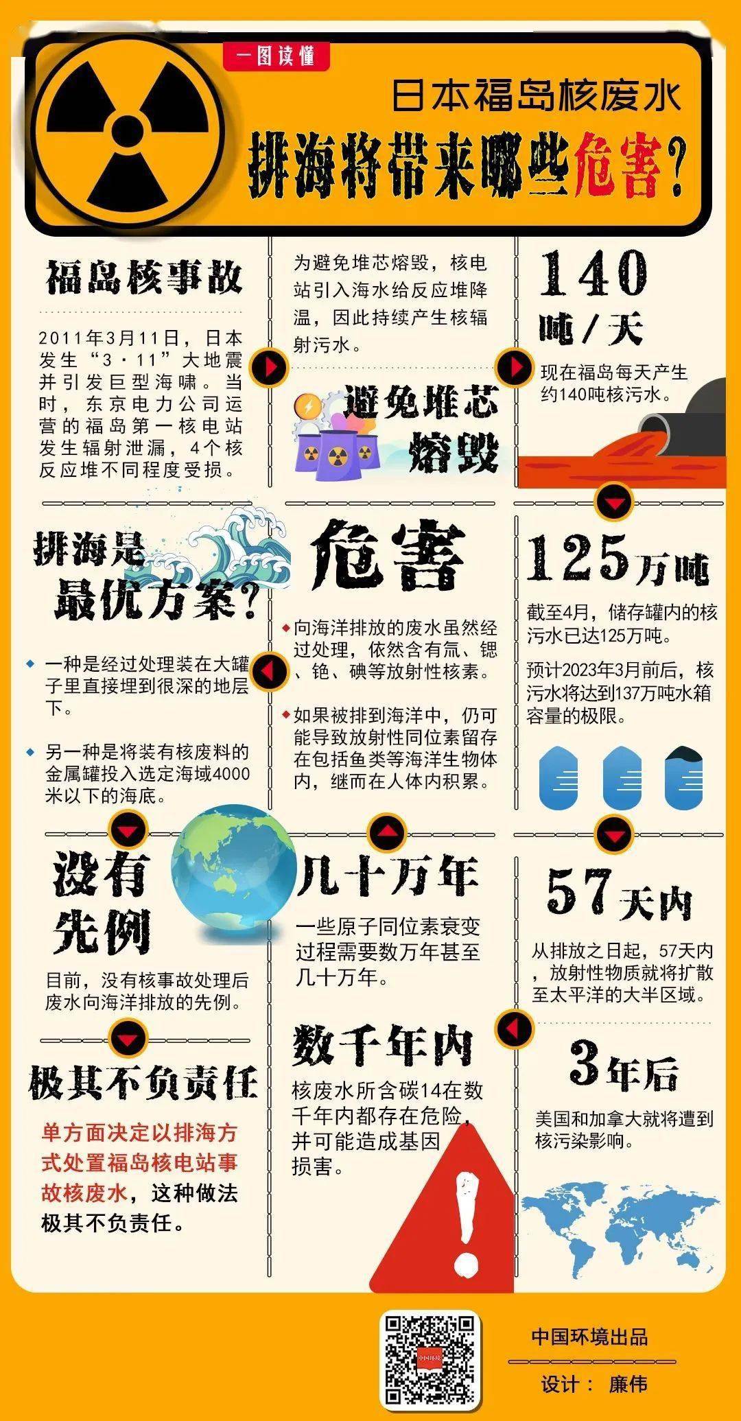 日本福島核廢水處理進展,最新情況及關注焦點