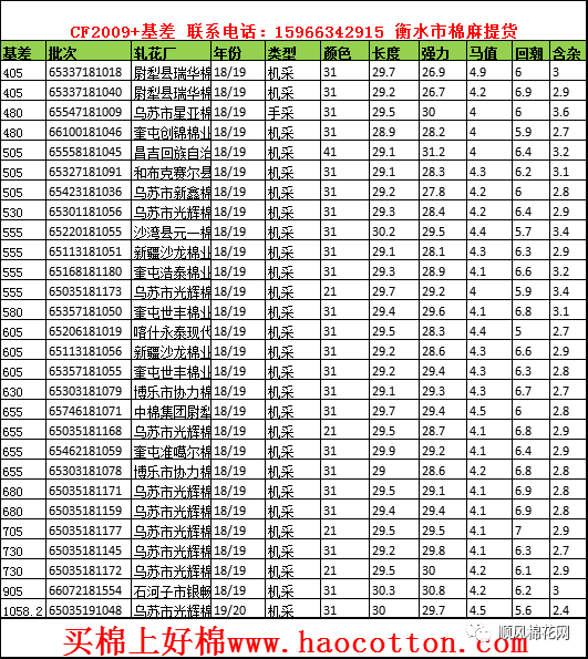 今日全國皮棉價格走勢及分析